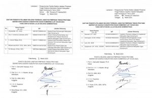 Pansel Umumkan Nama-nama Calon Sekda dan Inspektur Daerah OKI