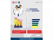 BPS: Angka Kemiskinan Penduduk OKI Turun 3 Tahun Terakhir