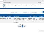 Cimutnews.co.id Resmi Terverifikasi Administratif Dewan Pers, Pimpinan Sampaikan Apresiasi kepada Semua Pihak