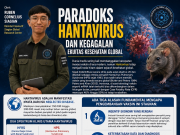 OPINI: Paradoks Hantavirus dan Kegagalan Ekuitas Kesehatan Global