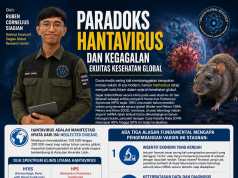 OPINI: Paradoks Hantavirus dan Kegagalan Ekuitas Kesehatan Global