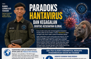 OPINI: Paradoks Hantavirus dan Kegagalan Ekuitas Kesehatan Global